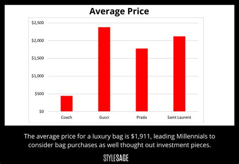 buying gucci stock|gucci stock price per share.